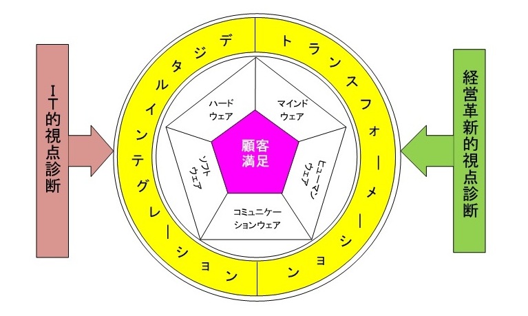 ミーコッシュ